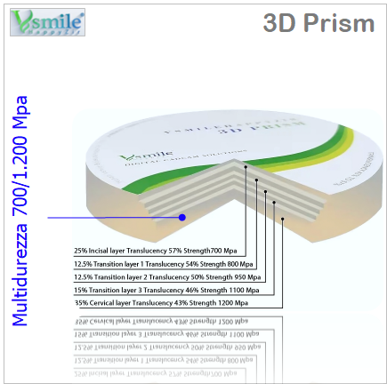3D Prism - immagine 3