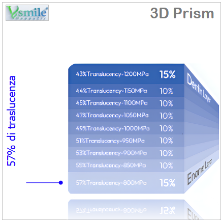 3D Prism - immagine 4