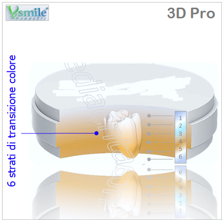 3D Pro