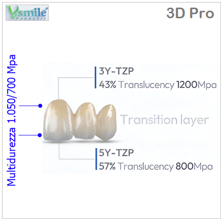 3D Pro - immagine 3