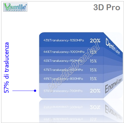 3D Pro - immagine 4
