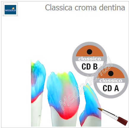 Classica croma dentina