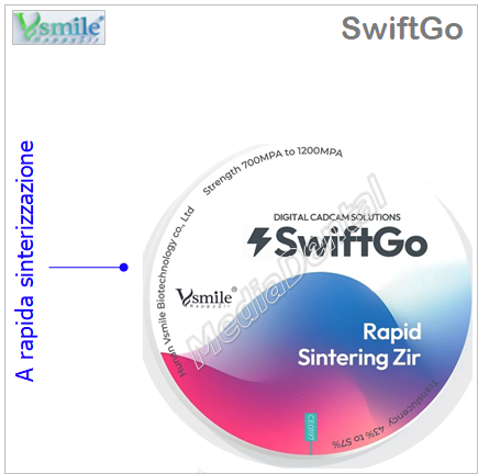 SwiftGo