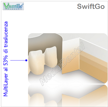 SwiftGo - immagine 3