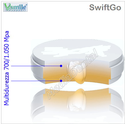 SwiftGo - immagine 4
