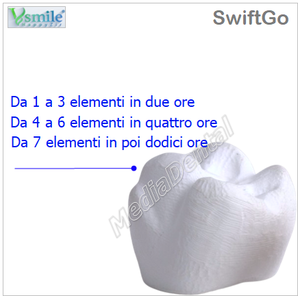SwiftGo