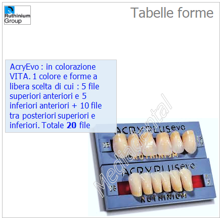 Tabella forme