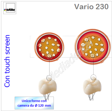 Vario 230